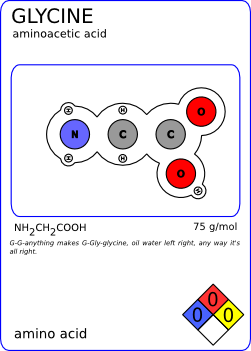 Orgo card (Glycine)